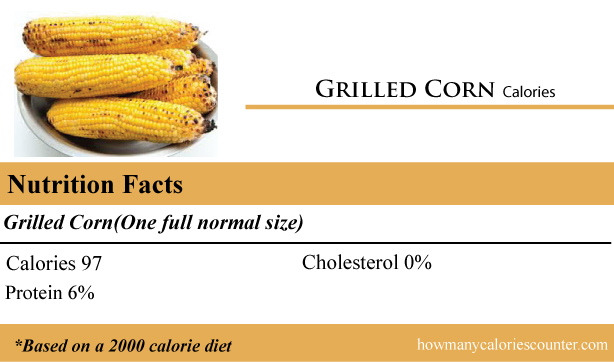 Calories in Grilled Corn