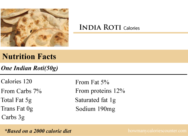Calories in India Roti