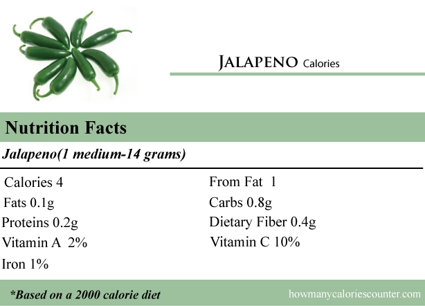 Calories in Jalapeno