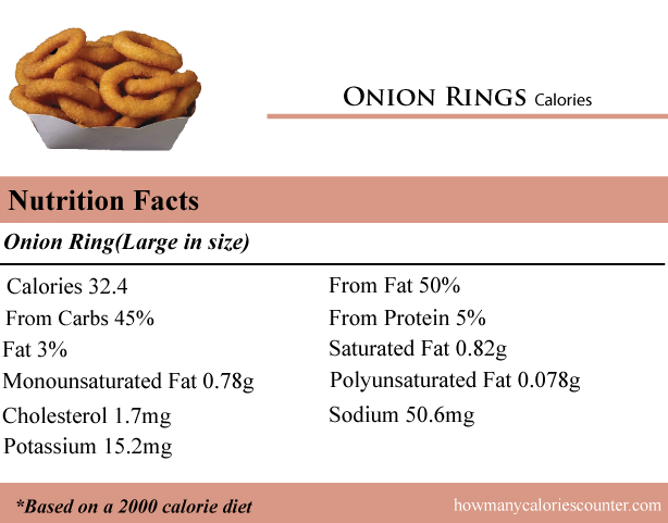 Calories in Onion Rings