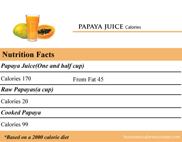 Calories in Papaya Juice