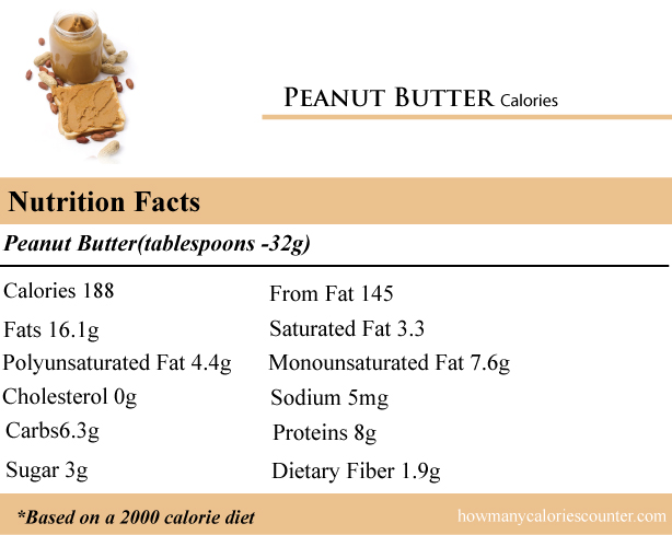 Calories in Peanut Butter