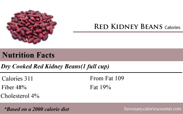 Calories in Red Kidney Beans