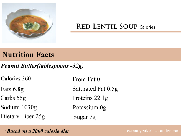 Calories in Red Lentil Soup