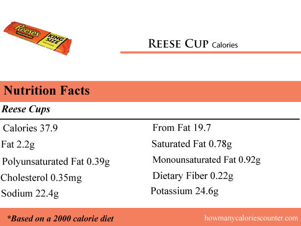 Calories in Reese Cup