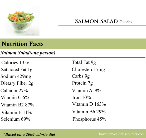 Calories in Salmon Salad