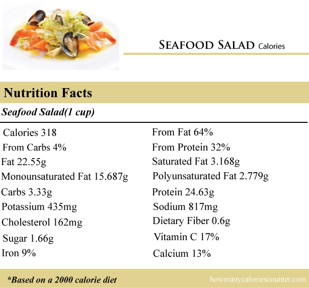 Calories in Seafood Salad