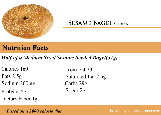 Calories in Sesame Bagel