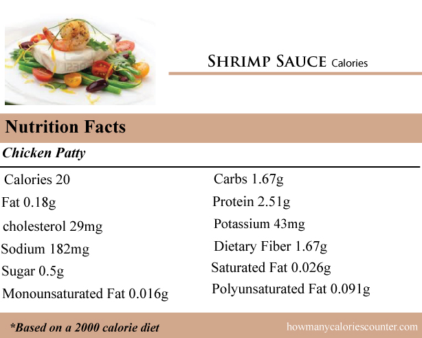 Calories in Shrimp Sauce
