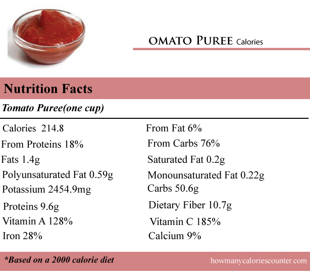 Calories in Tomato Puree