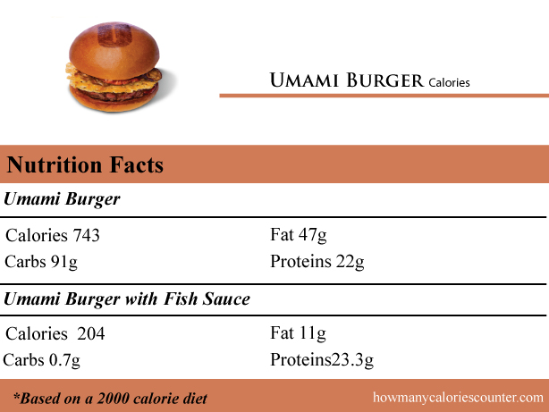 Calories in Umami Burger