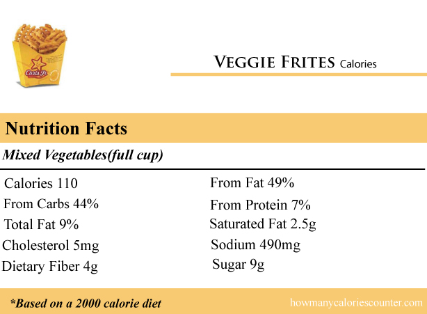 Calories in Veggie Frites