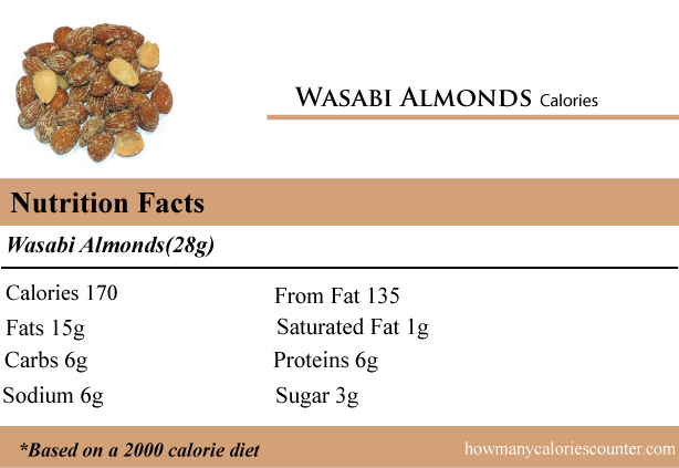 Calories in Wasabi Almonds