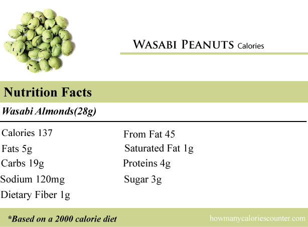 Calories in Wasabi Peanuts