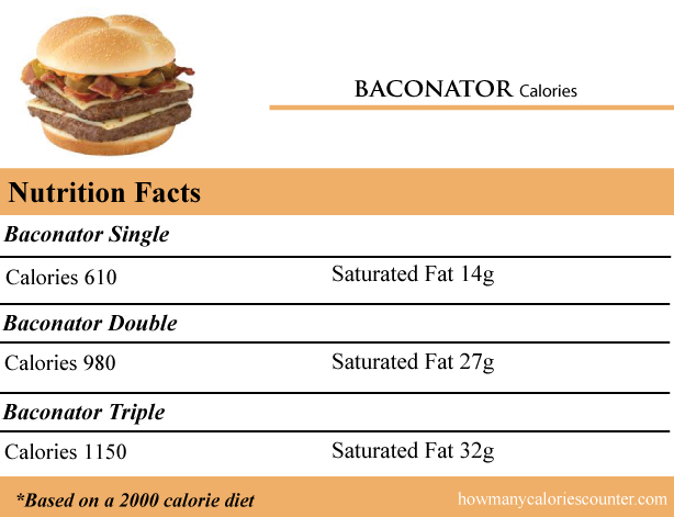 Calories in a Baconator