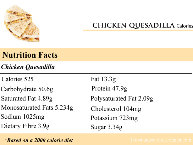 Calories in a Chicken Quesadilla