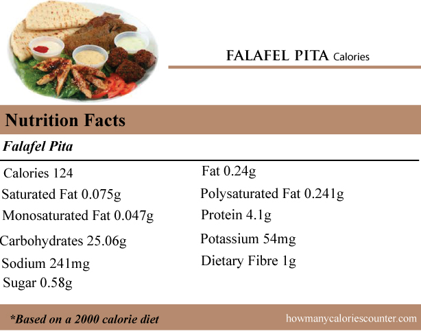 Calories in a Falafel Pita