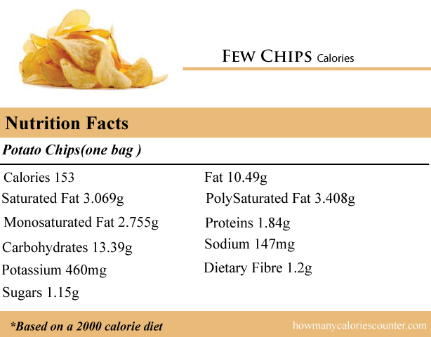 Calories in a Few Chips