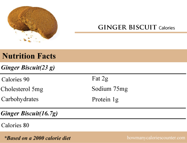 Calories in a Ginger Biscuit