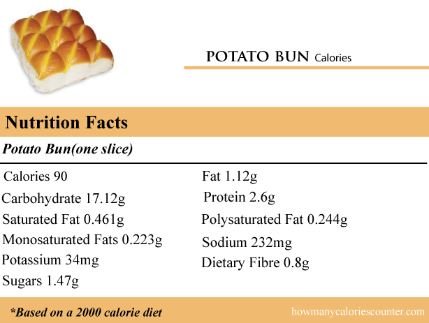 Calories in a Potato Bun