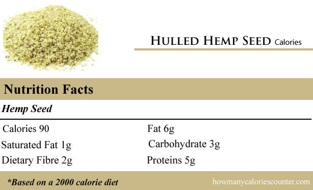 calories in Hulled Hemp Seed