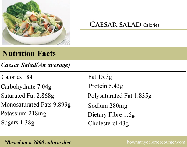 calories in a Caesar salad