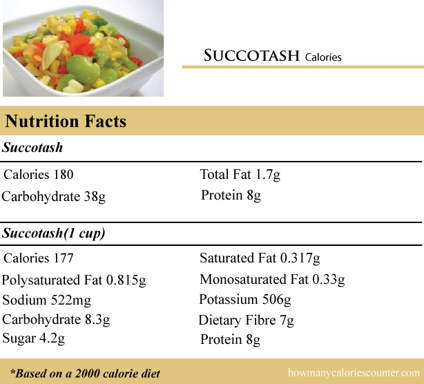 calories in a Succotash