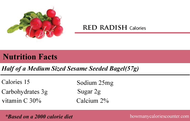 calories in a red radish