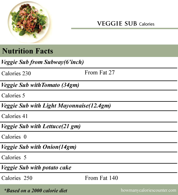 calories in a veggie sub