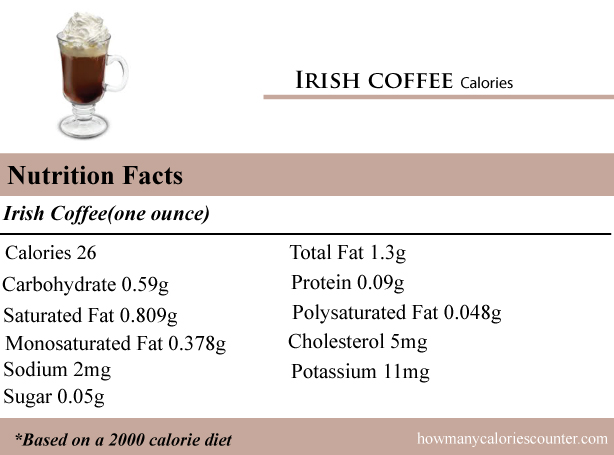 calories in an Irish coffee
