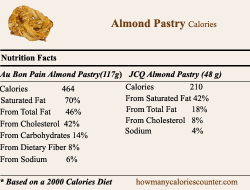 Calories in Almond Pastry