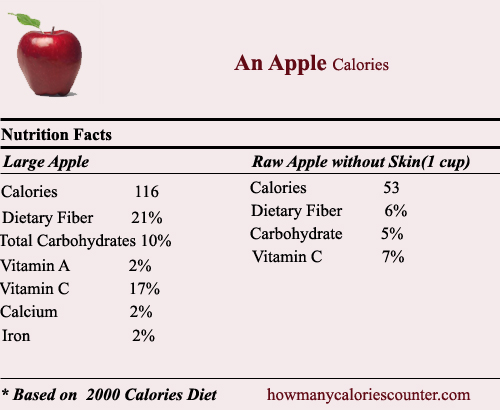 Calories in An Apple