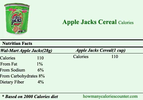 Calories in Apple Jacks Cereal
