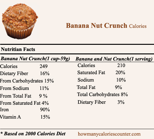 Calories in Banana nut Crunch