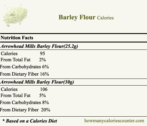 Calories in Barley Flour