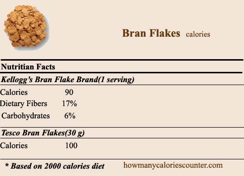 Calories in Bran Flakes