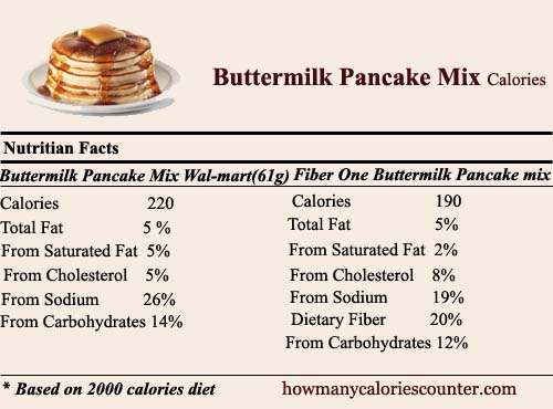 Calories in Buttermilk Pancake Mix