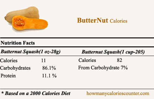 Calories in Butternut