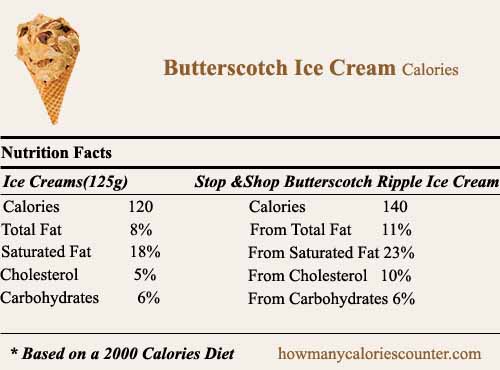 Calories in Butterscotch Ice Cream