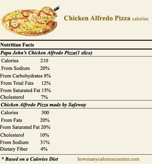 Calories in Chicken Alfredo Pizza