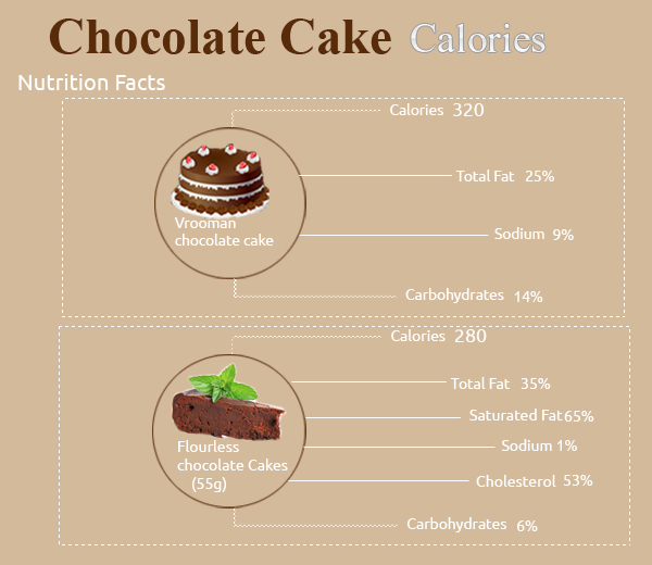 Calories in Chocolate Cake
