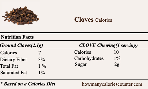 Calories in Cloves