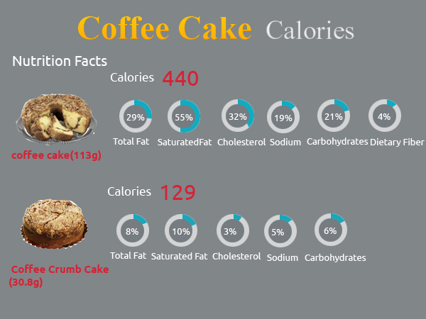 Calories in Coffee Cake