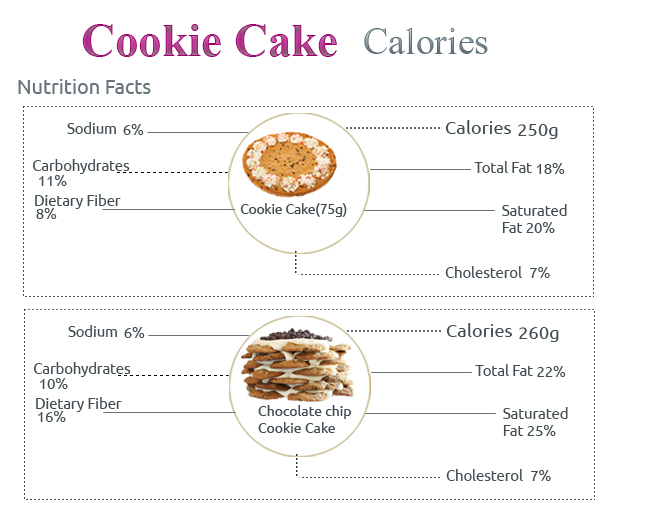 Calories in Cookie Cake