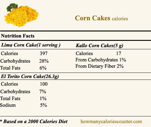 Calories in Corn Cakes