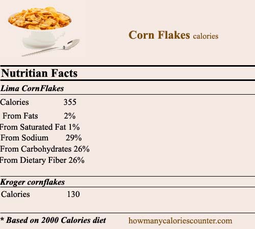 Calories in Corn Flakes