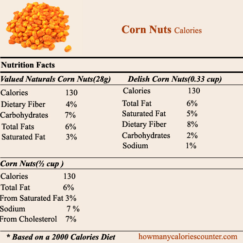 Calories in Corn Nuts
