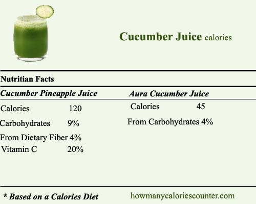 Calories in Cucumber Juice