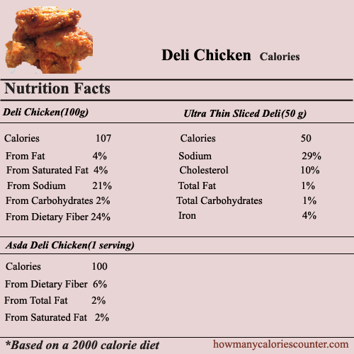 Calories in Deli Chicken