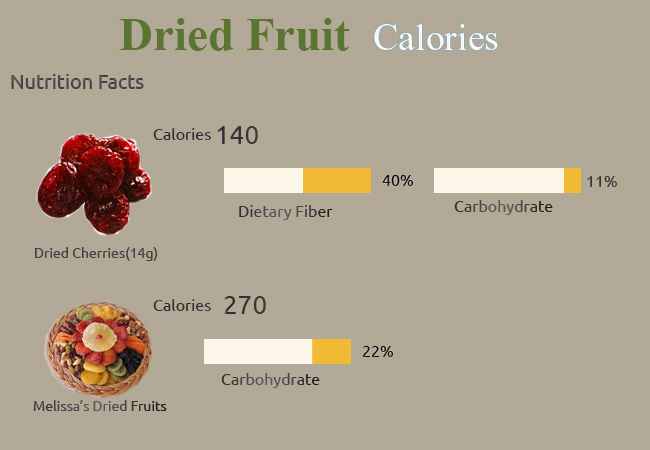Calories in Dried Fruit